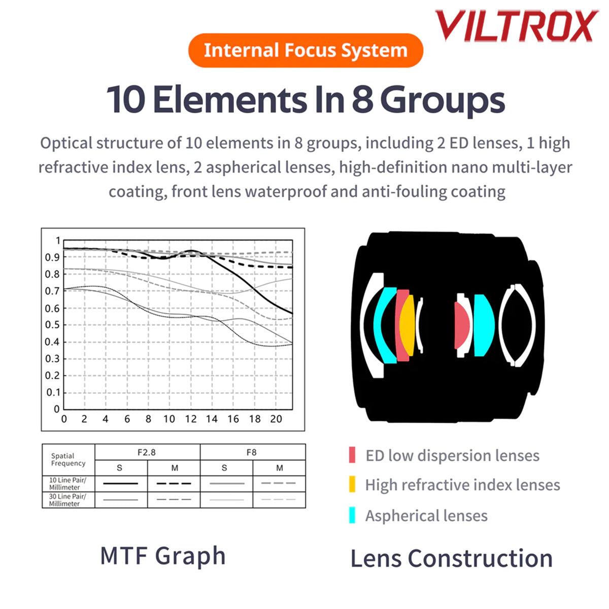 Viltrox 20mm f2.8Z AF Prime Lens for Nikon Z-Mount Full Frame Mirrorless Cameras