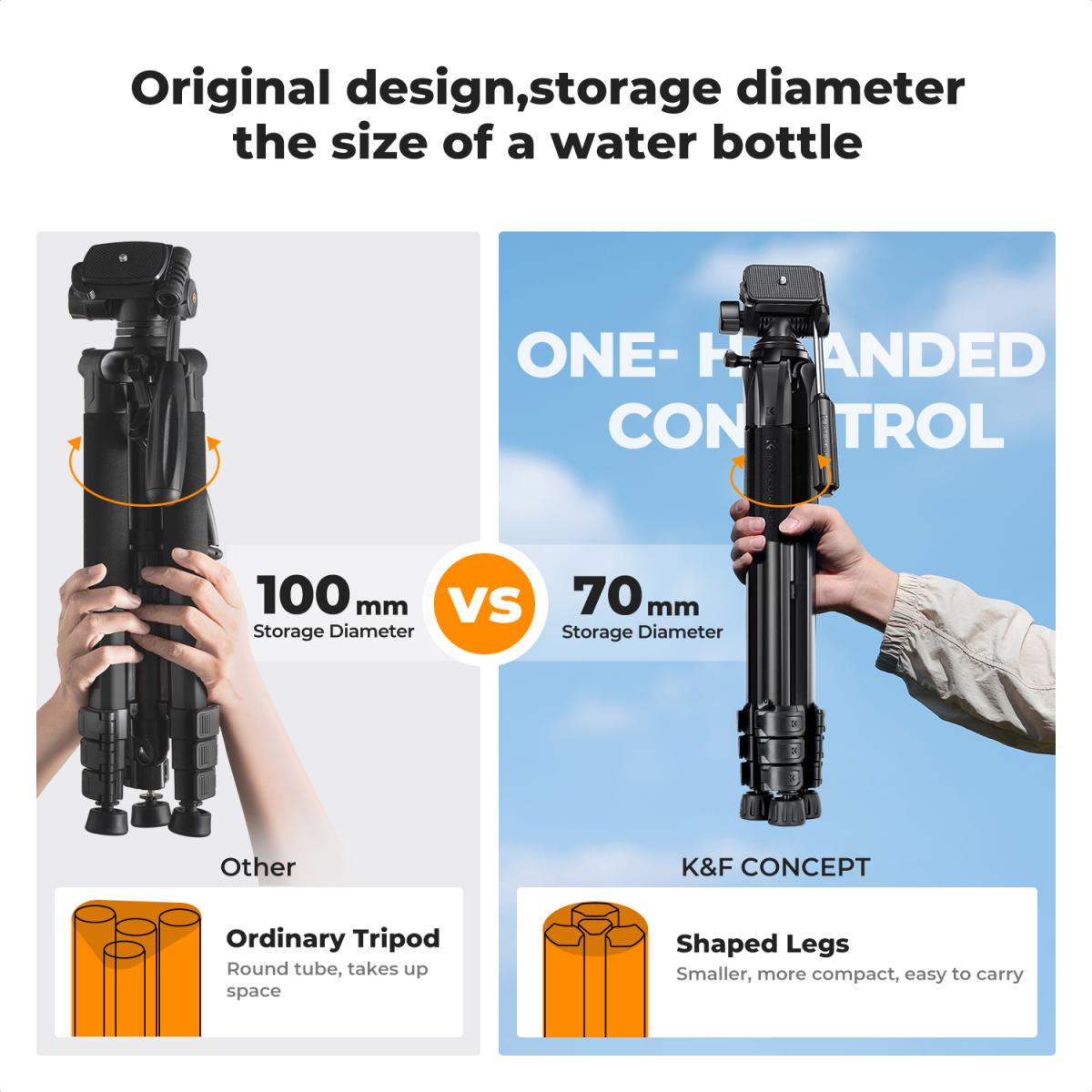 K&amp;F Concept Pentagonal Tube Design Smart PRO Series lightweight Tripod S255A3 with BH-36 Ball Head